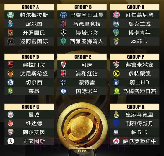 2025新世俱杯分组：迈阿密好签 曼城&尤文同组